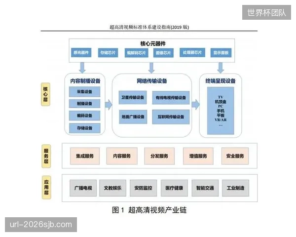 超高清制播体系在演进阶段完善 提升视觉体验质感
